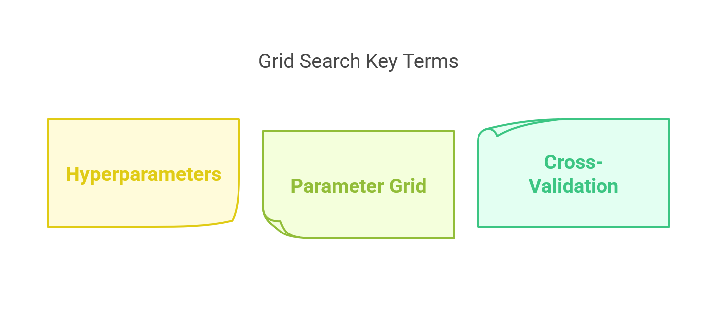 Grid Search Key Terms
